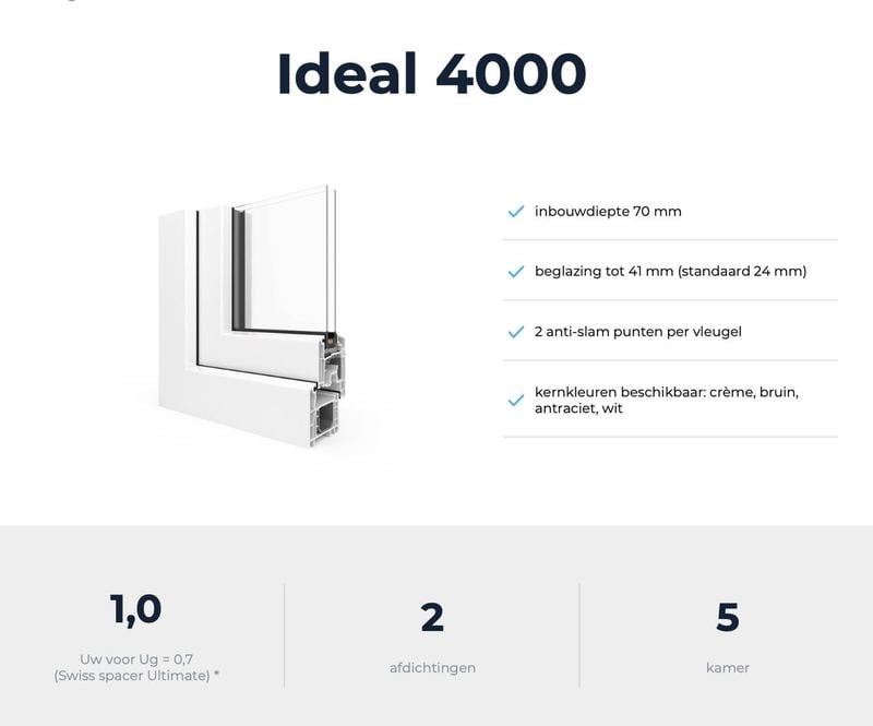 Ideal 4000 profiel