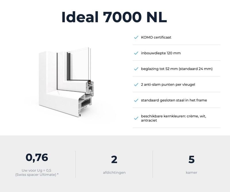 Ideal 7000 NL profiel